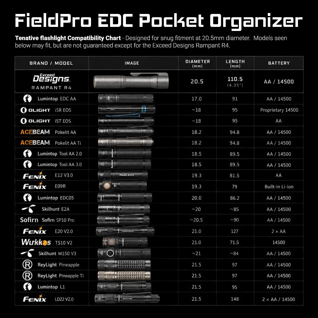 Exceed Designs FieldPro EDC Pocket Organizer (Black - 100% USA MADE Genuine Horween Dublin Leather) - Image 4